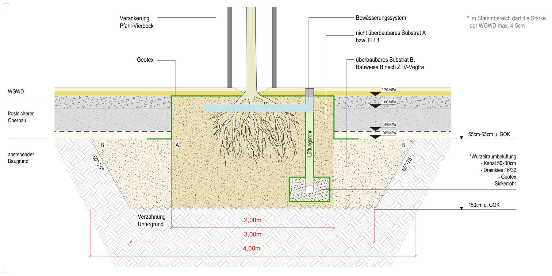 Herrichtung des Rasenparterre Schlossgarten Neustrelitz © 2018 Betrieb für Bau und Liegenschaften Mecklenburg-Vorpommern
