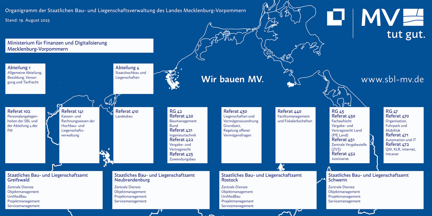 Die Staatliche Bau- und Liegenschaftsverwaltung in MV in den Abteilungen 1 und 4 im Ministerium für Finanzen und Digitalisierung sowie die vier Staatlichen Bau- und Liegenschaftsämter in Greifswald, Neubrandenburg, Rostock und Schwerin. © 2025 Christian Hoffmann (SBL-MV / Ministerium für Finanzen und Digitalisierung)