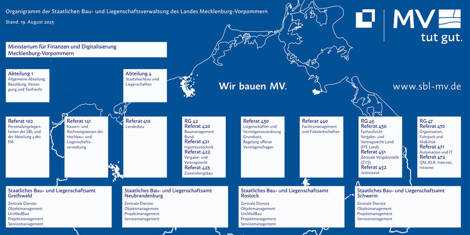 Die Staatliche Bau- und Liegenschaftsverwaltung in MV in den Abteilungen 1 und 4 im Ministerium für Finanzen und Digitalisierung sowie die vier Staatlichen Bau- und Liegenschaftsämter in Greifswald, Neubrandenburg, Rostock und Schwerin. © 2025 Christian Hoffmann (SBL-MV / Ministerium für Finanzen und Digitalisierung)